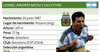 La Nación / Lionel Messi seguirá en el Barça