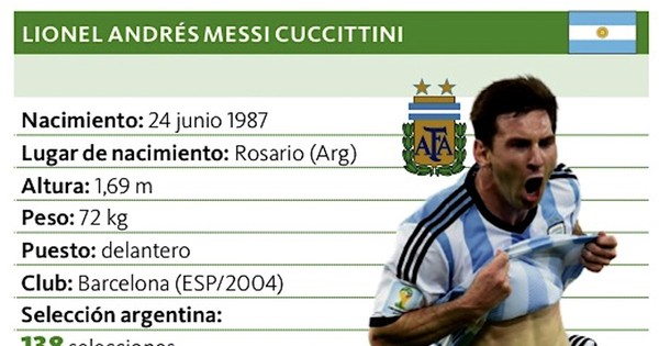 La Nación / Lionel Messi seguirá en el Barça