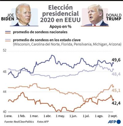 Está en marcha el voto por correo en EE.UU. - Mundo - ABC Color