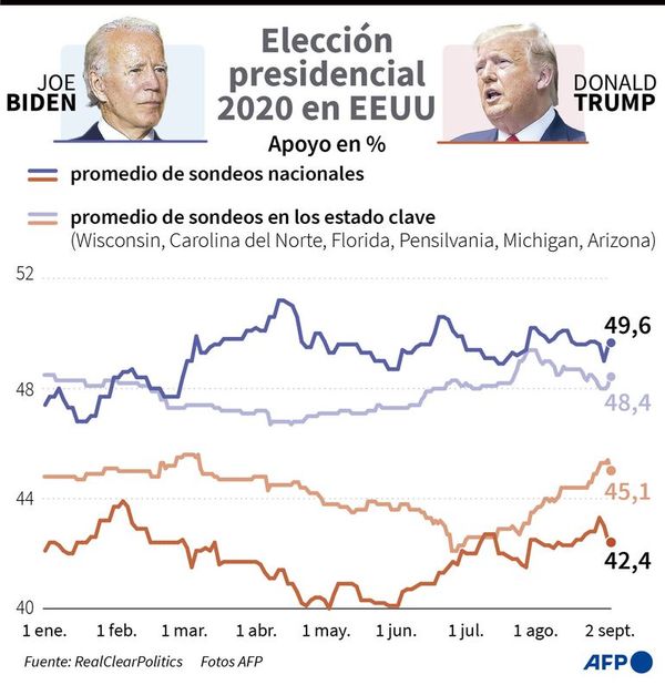 Está en marcha el voto por correo en EE.UU. - Mundo - ABC Color