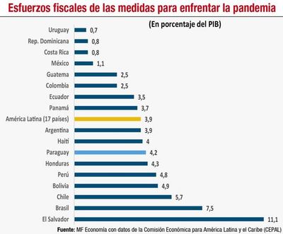 Presupuesto público: gran desafío de hallar estrategia para financiarlo - Económico - ABC Color