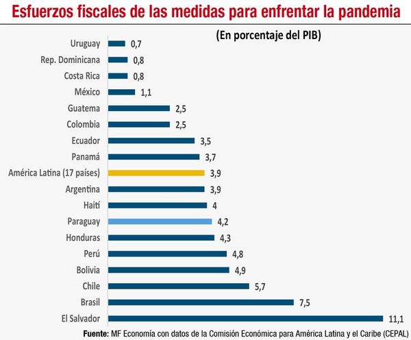 Presupuesto público: gran desafío de hallar estrategia para financiarlo - Económico - ABC Color