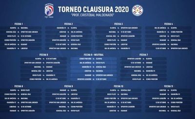 Está pronto el fixture del Clausura 2020