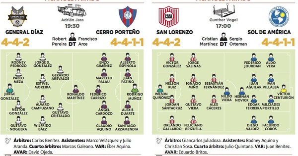 La Nación / Toda la atención en el puntero