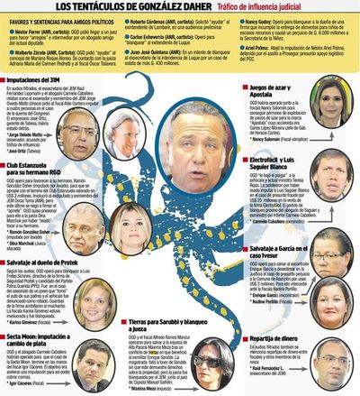 Exsenador manejaba una red de extorsiones y favores, según audios - Nacionales - ABC Color