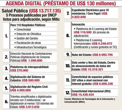 Tras críticas, Mitic dice que cuenta con US$ 78 millones para Agenda Digital - Nacionales - ABC Color
