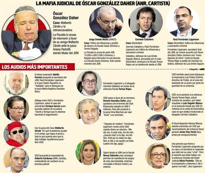 OGD y sus tentáculos del JEM  afrontan el jueves juicio oral - Nacionales - ABC Color