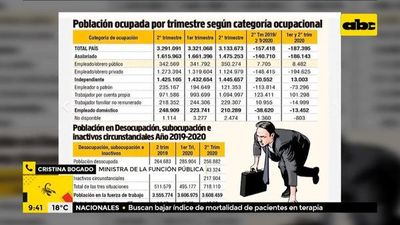 Ministra de la Función Pública desconoce contrataciones durante pandemia - ABC Noticias - ABC Color