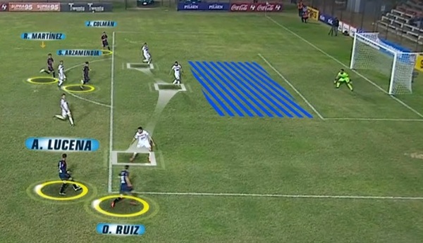 Movimientos de remontada