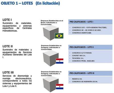Actualización tecnológica no avanza por la pandemia - Nacionales - ABC Color
