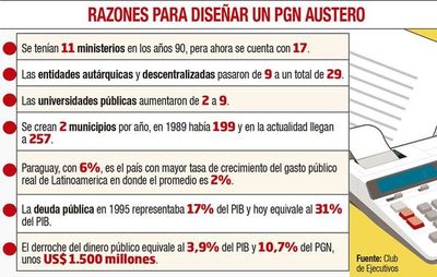 Ejecutivos reclaman reducir gastos y reformar el Estado - Nacionales - ABC Color