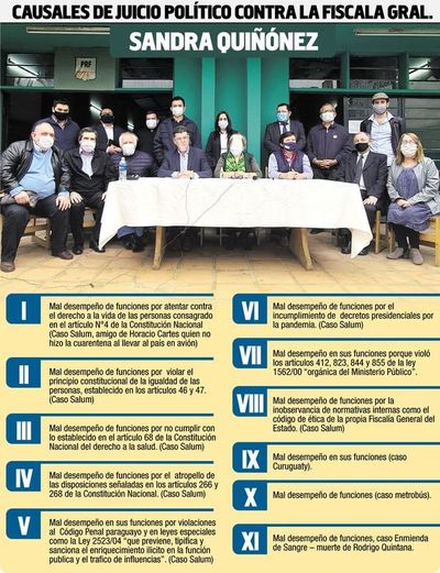 Frente opositor quiere juicio político a Quiñónez y anular leyes de la FTC - Nacionales - ABC Color