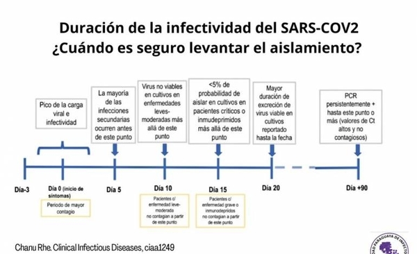 HOY / Covid-19: ¿Cuándo es seguro levantar el aislamiento?