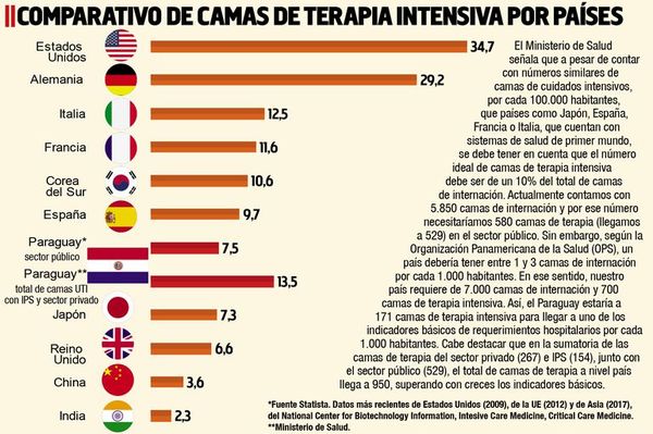 Se inició fase de estrategias de guerra sanitaria - Nacionales - ABC Color