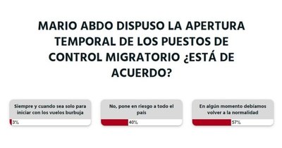 La Nación / En algún momento debemos volver a la normalidad, afirman los lectores