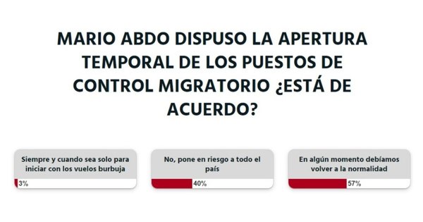 La Nación / En algún momento debemos volver a la normalidad, afirman los lectores