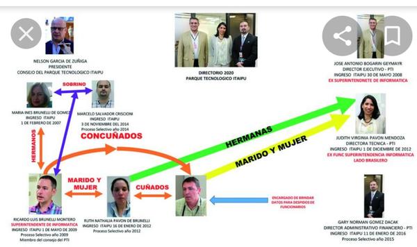 Bogarín intenta rechazar críticas sin hablar de un solo proyecto concluido en el PTI-Py