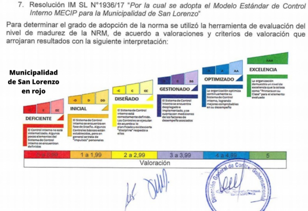 Municipalidad está aplazada en control interno » San Lorenzo PY