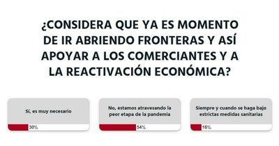 La Nación / Fronteras deben seguir cerradas, según lectores