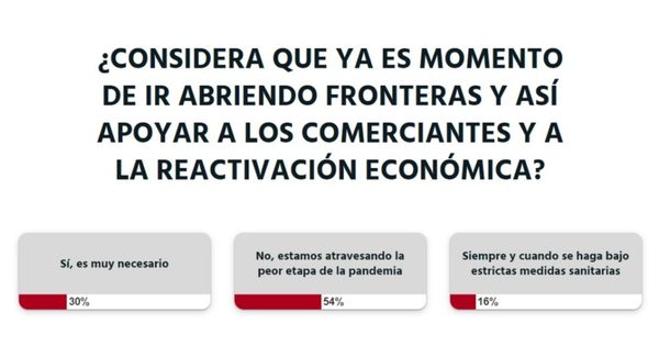 La Nación / Fronteras deben seguir cerradas, según lectores