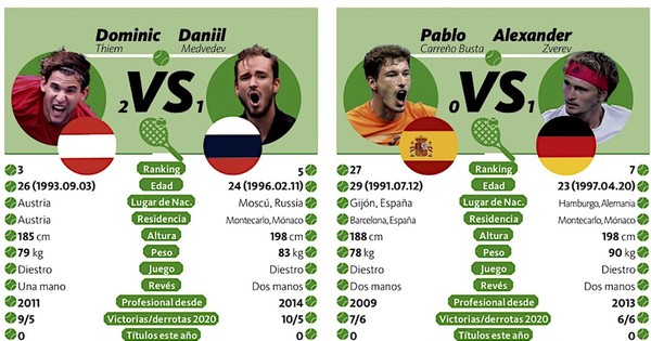 La Nación / Sin claro favorito en semis