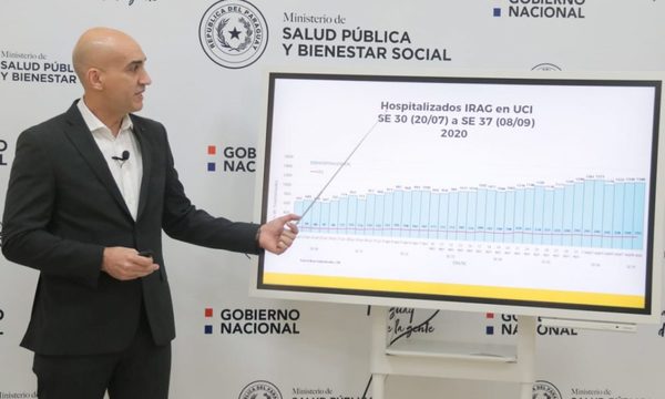Concepción y Caaguazú a «cuarentena social» por aumento de contagios