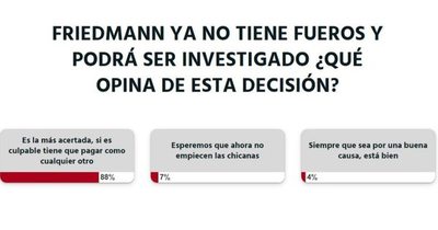 La Nación / Friedmann debe ser sometido a la justicia dicen los lectores