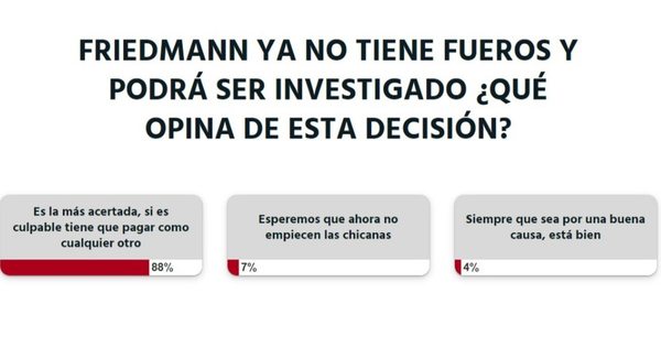 La Nación / Friedmann debe ser sometido a la justicia dicen los lectores