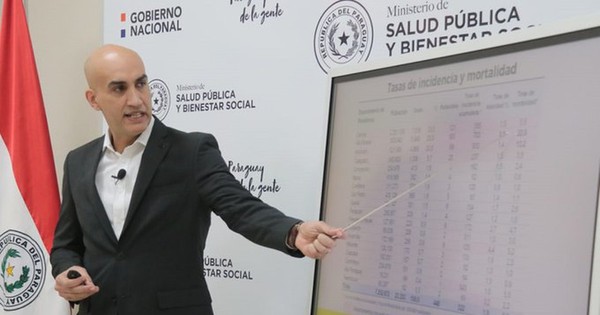 La Nación / Tendal de 881 positivos sumó ayer la pandemia