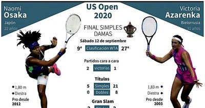 La Nación / Dos estrellas en pugna
