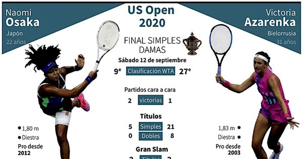 La Nación / Dos estrellas en pugna