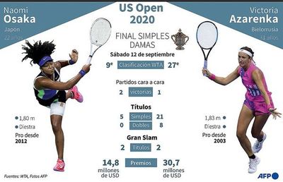 Atractiva puja por la corona - Tenis - ABC Color