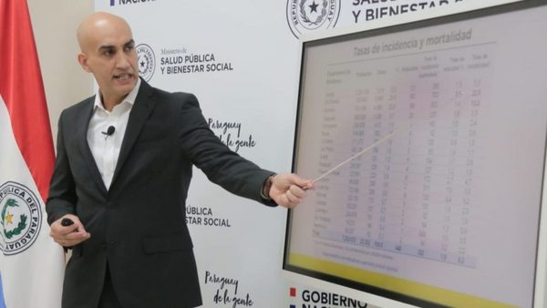 Concepción y Caaguazú a cuarentena social por aumento de casos