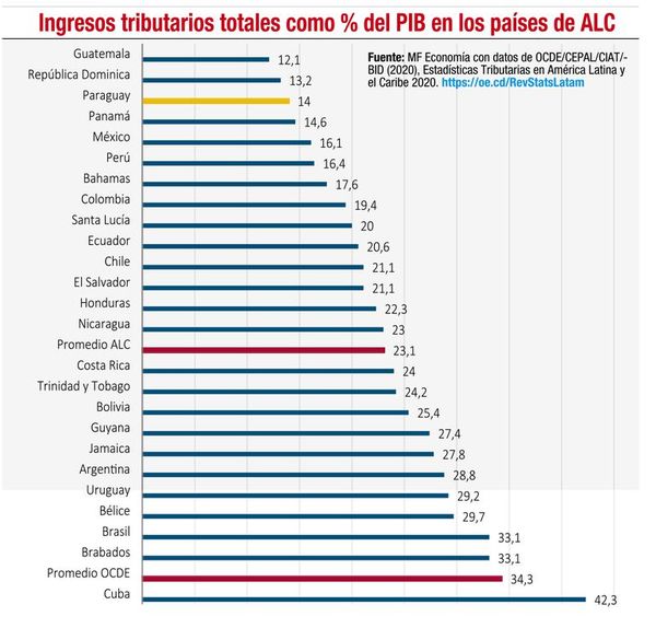 Complicaciones fiscales y la oportunidad de hallar nuevas alternativas de sostenibilidad - Económico - ABC Color