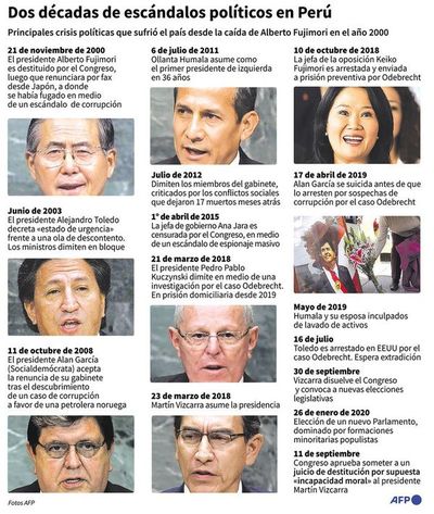 Perú, sumido de nuevo en grave crisis política - Mundo - ABC Color