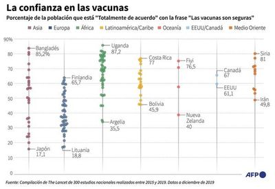 A seis meses de la declaración de la pandemia persisten dudas e incógnitas - Mundo - ABC Color