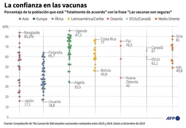 A seis meses de la declaración de la pandemia persisten dudas e incógnitas - Mundo - ABC Color