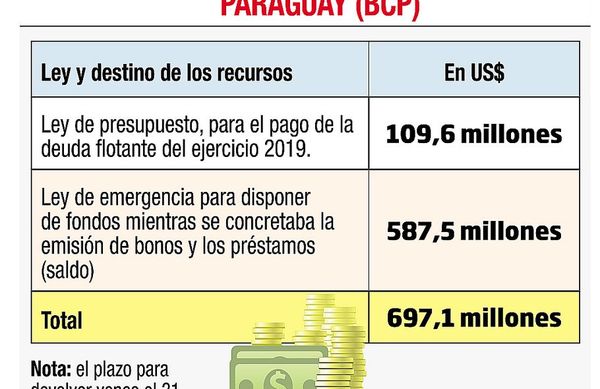 Hacienda colocará mañana en la Bolsa bonos por G. 370.000 millones - Nacionales - ABC Color