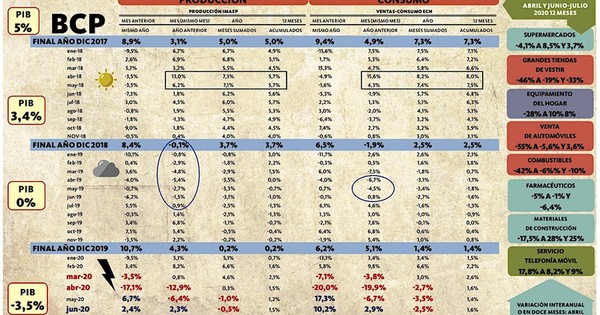 La Nación / Avanzamos