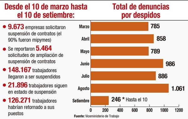 Hubo más de 5.000 pedidos para ampliar suspensión - Nacionales - ABC Color