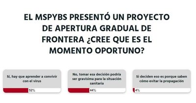 La Nación / “Hay que aprender a convivir con el virus”, aseguran