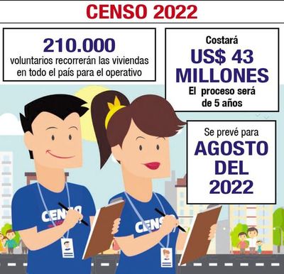 Censo 2022 oguahëta 1.900.000 óga rupi - ABC Remiandu - ABC Color