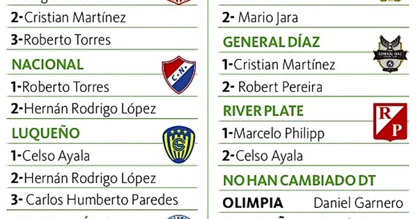 La Nación / Asumen nuevos técnicos