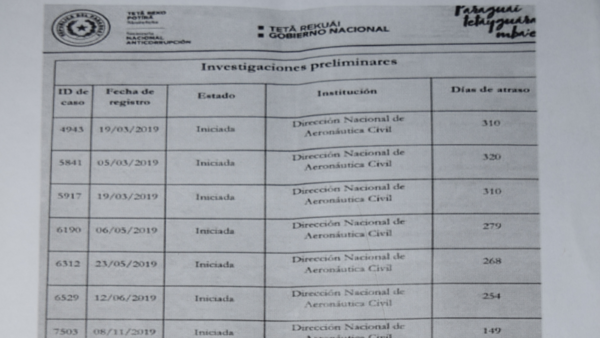 Dinac dice que no cajoneó denuncias