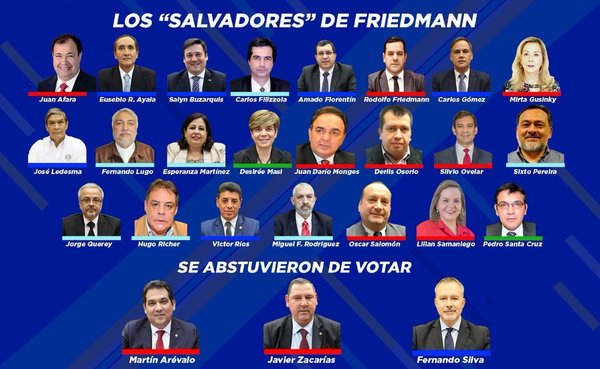 Los salvadores que votaron a favor de Friedmann