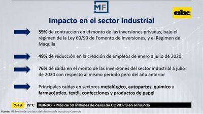 Enfoque Económico: ¿Qué dicen los números del sector industrial? - Enfoque económico - ABC Color