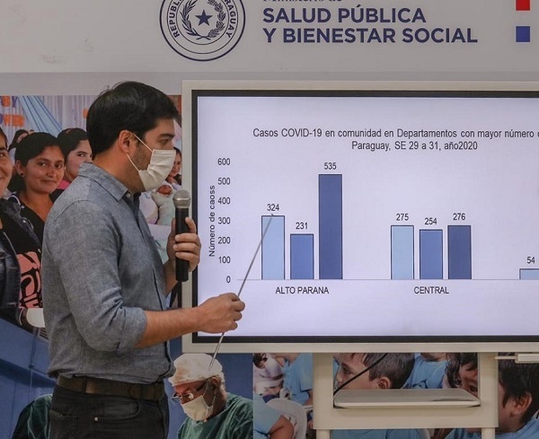 Pico de la pandemia ya pasó en Alto Paraná, según Sequera