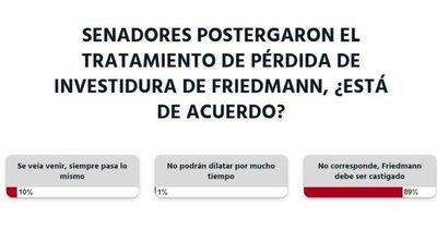 La Nación / Para la ciudadanía no corresponde que Friedmann continúe en la Cámara Alta