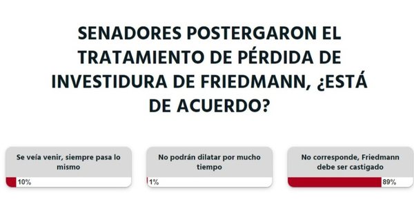 La Nación / Para la ciudadanía no corresponde que Friedmann continúe en la Cámara Alta