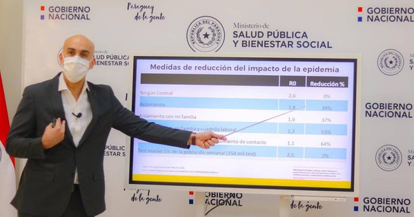 La Nación / Recomiendan extender cuarentena social por dos semanas